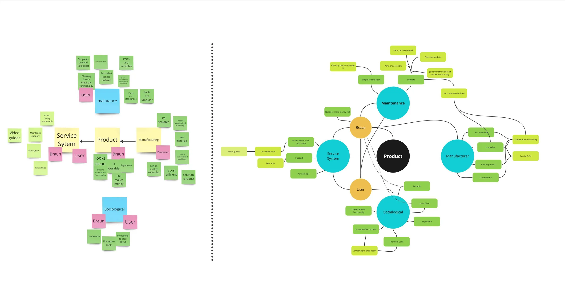 Product context map linking stakeholders around a product