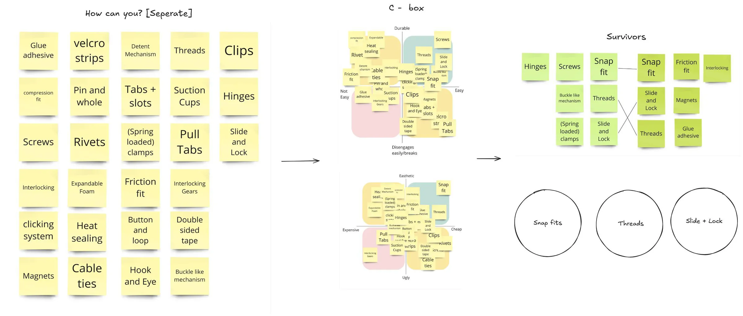 Sticky-note clusters of joining methods converging to snap fits, threads and slide-and-lock