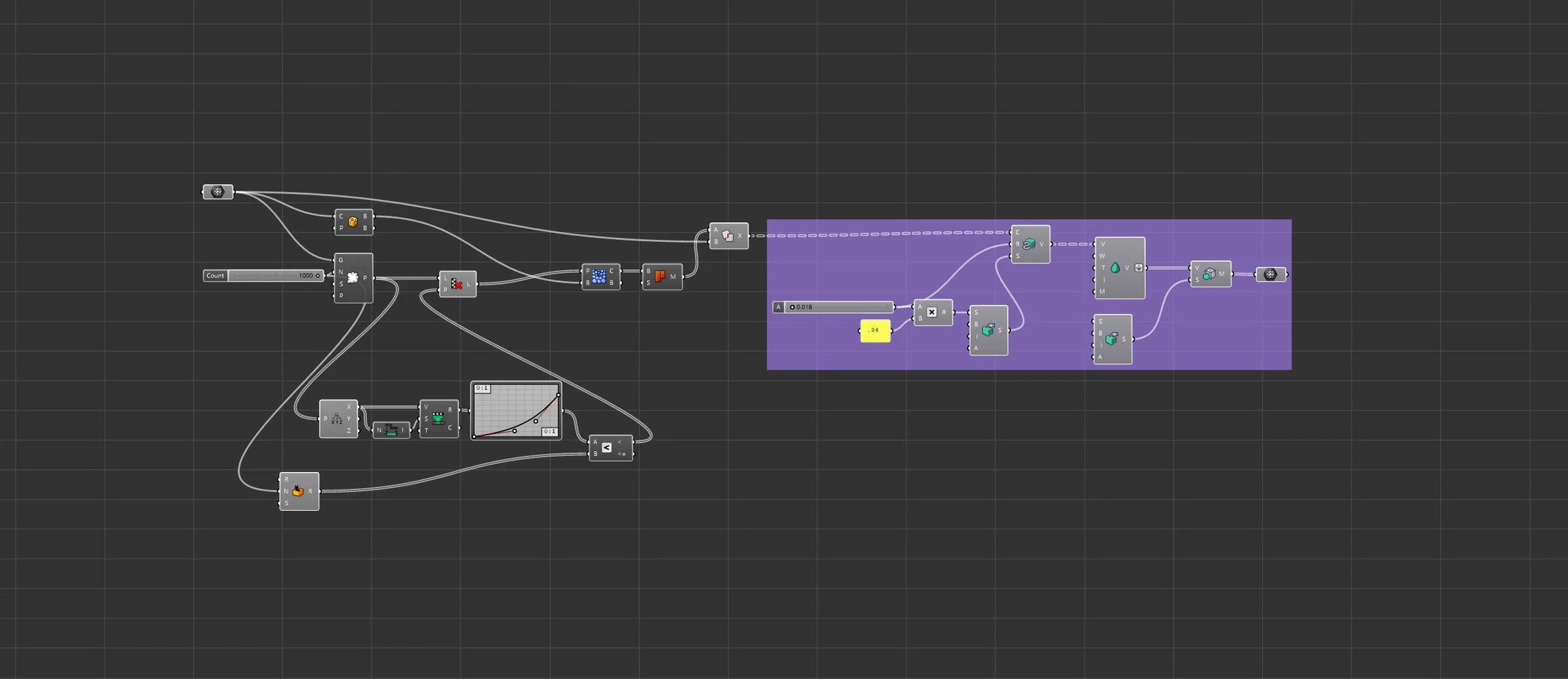 Grasshopper and Dendro definition used to thicken the lattice for 3D printing