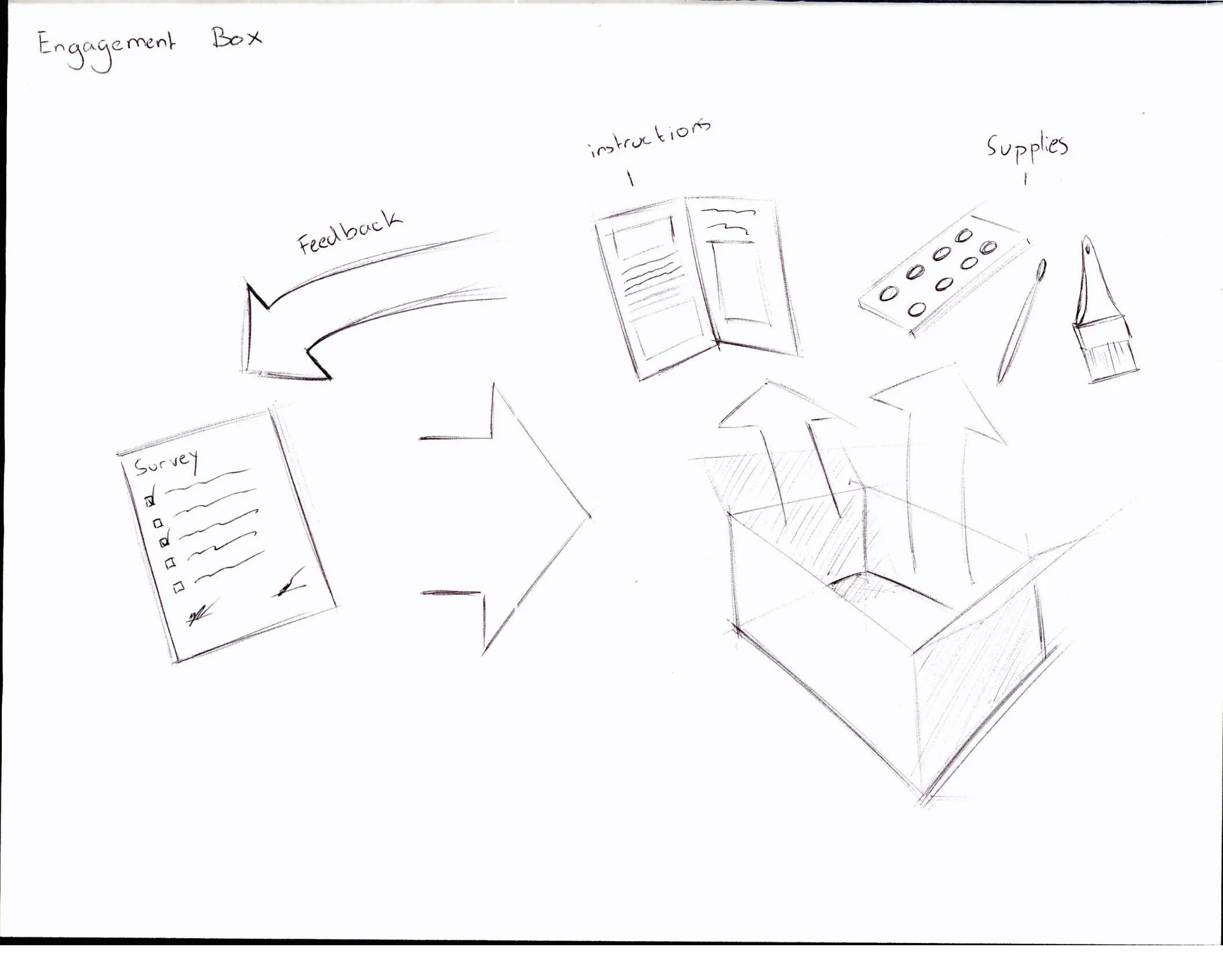 Idea sketch 5 of 10