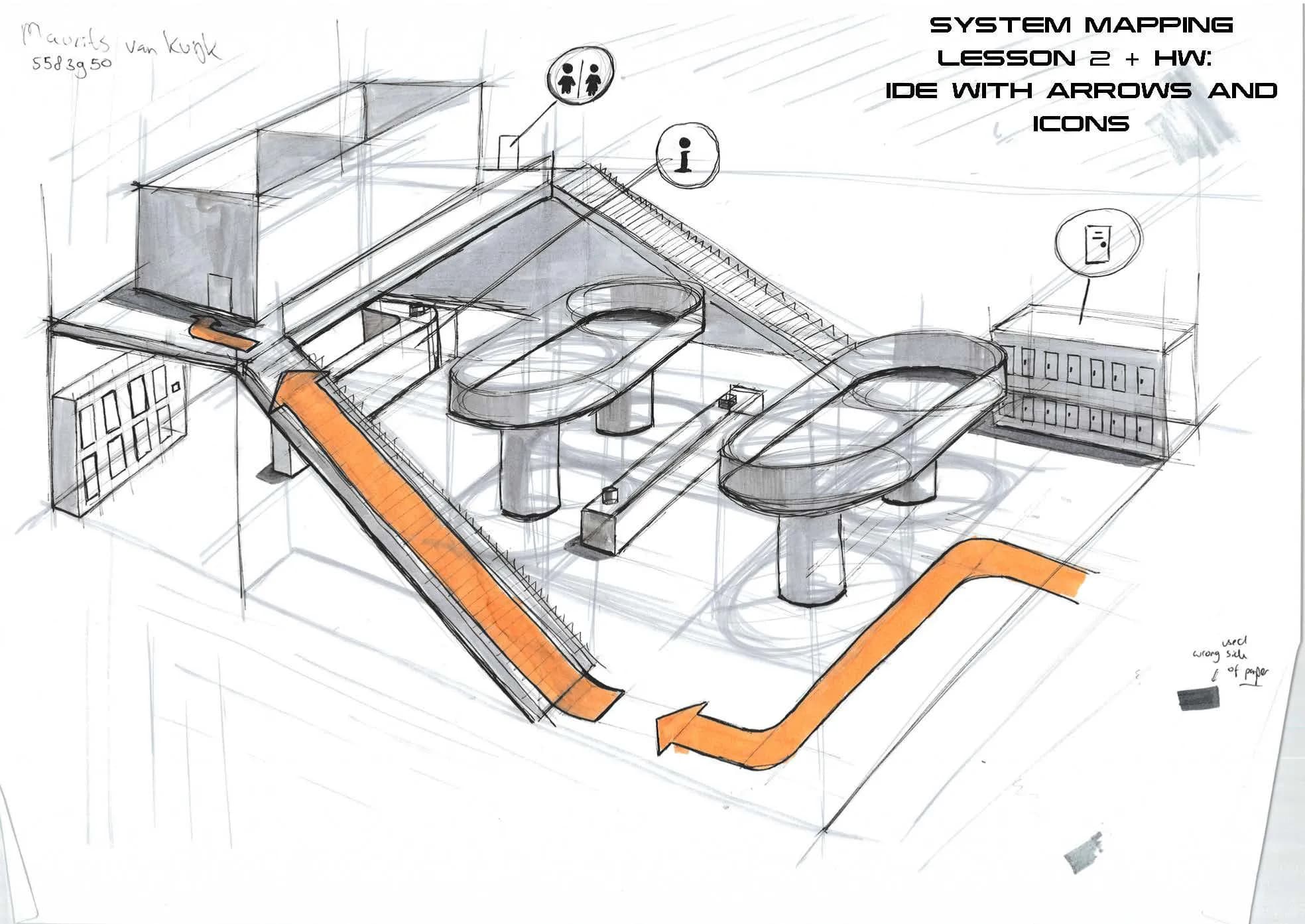 System map sketch of a station with arrows and icons